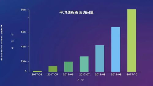 中國200萬幼師互聯(lián)網(wǎng)學(xué)習(xí)數(shù)據(jù)報告首次公開