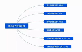 中國電子商會(huì)引領(lǐng)數(shù)據(jù)中心與互聯(lián)網(wǎng)數(shù)據(jù)服務(wù)行業(yè)新趨勢