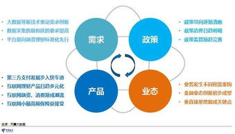 2017年中國電信互聯(lián)網(wǎng)金融大數(shù)據(jù)報(bào)告 洞察互聯(lián)網(wǎng)數(shù)據(jù)服務(wù)的價(jià)值與挑戰(zhàn)