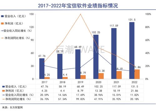中國工業(yè)互聯(lián)網(wǎng) 數(shù)據(jù)服務(wù)驅(qū)動(dòng)下的新引擎
