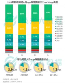 2018年移動互聯(lián)網(wǎng)激戰(zhàn)風云 社交稱霸與拼淘之爭的數(shù)據(jù)透視