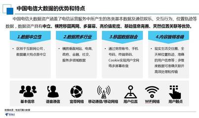 2017電信大數(shù)據(jù)賦能普惠金融 應(yīng)用案例與實踐探索