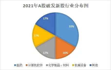 醫(yī)藥2021 白馬紛紛倒下 創(chuàng)新藥走出溫室 醫(yī)改重構(gòu)投資邏輯