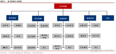 聚焦黃金賽道 投資醫(yī)療行業(yè)指數(shù)，解碼樂(lè)普醫(yī)療的投資邏輯