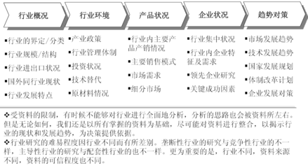 2013-2018年中國(guó)干細(xì)胞醫(yī)療產(chǎn)業(yè)評(píng)估與投資分析預(yù)測(cè)報(bào)告