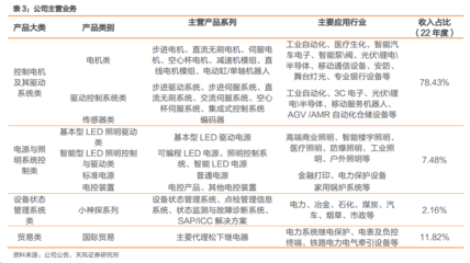 人形機(jī)器人加速產(chǎn)業(yè)化，空心杯電機(jī)迎發(fā)展機(jī)遇——兼論醫(yī)療投資管理的跨界視角