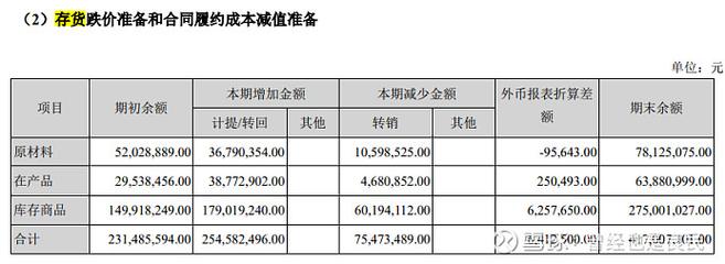技術(shù)進(jìn)步與制造業(yè)的“價(jià)值清零”現(xiàn)象 對(duì)醫(yī)療投資管理的啟示