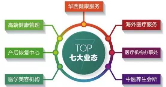 萬(wàn)達(dá)投資成都高端醫(yī)療已超850億 兩年來(lái)王健林堅(jiān)持的商業(yè)邏輯逐步浮出